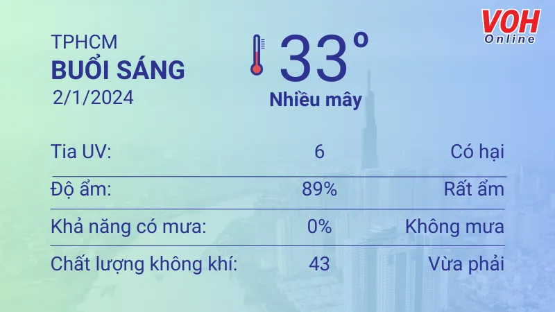 Thời tiết TPHCM 1/1- 2/1/2024: Trời nắng nóng, không mưa, UV có hại 4