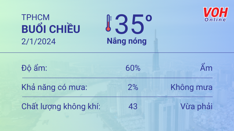 Thời tiết TPHCM 1/1- 2/1/2024: Trời nắng nóng, không mưa, UV có hại 5