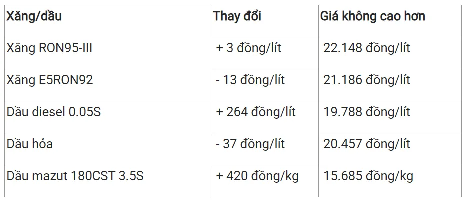 Giá xăng dầu hôm nay 2/1/2024: Dầu WTI Mỹ tăng nhẹ 2