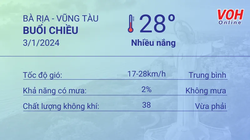 Thời tiết Vũng Tàu 2/1 - 3/1/2024: Không mưa, trời dịu mát, UV trung bình 5