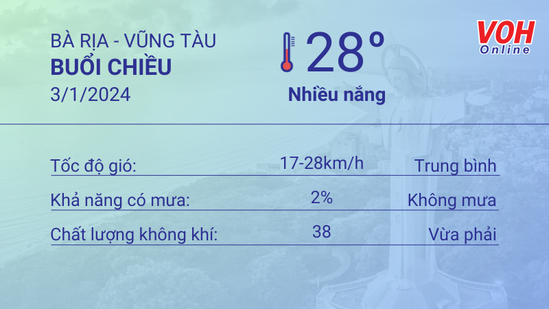 Thời tiết Vũng Tàu 2/1 - 3/1/2024: Không mưa, trời dịu mát, UV trung bình 5