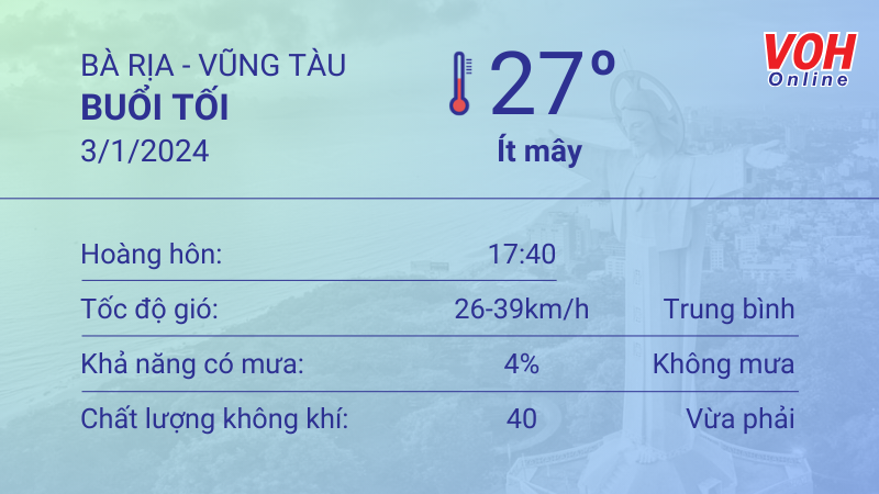 Thời tiết Vũng Tàu 2/1 - 3/1/2024: Không mưa, trời dịu mát, UV trung bình 6