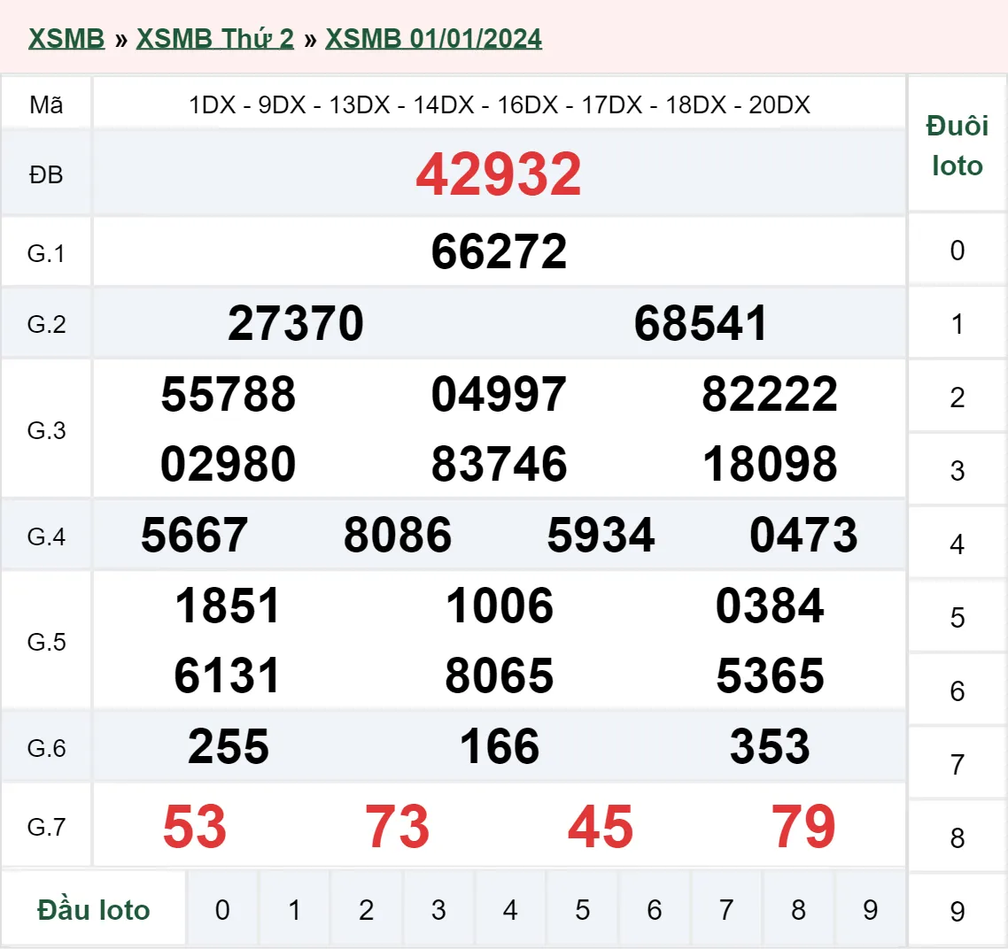 XSMB 2/1, Trực tiếp xổ số miền Bắc thứ 3 ngày 2/1/2024 1