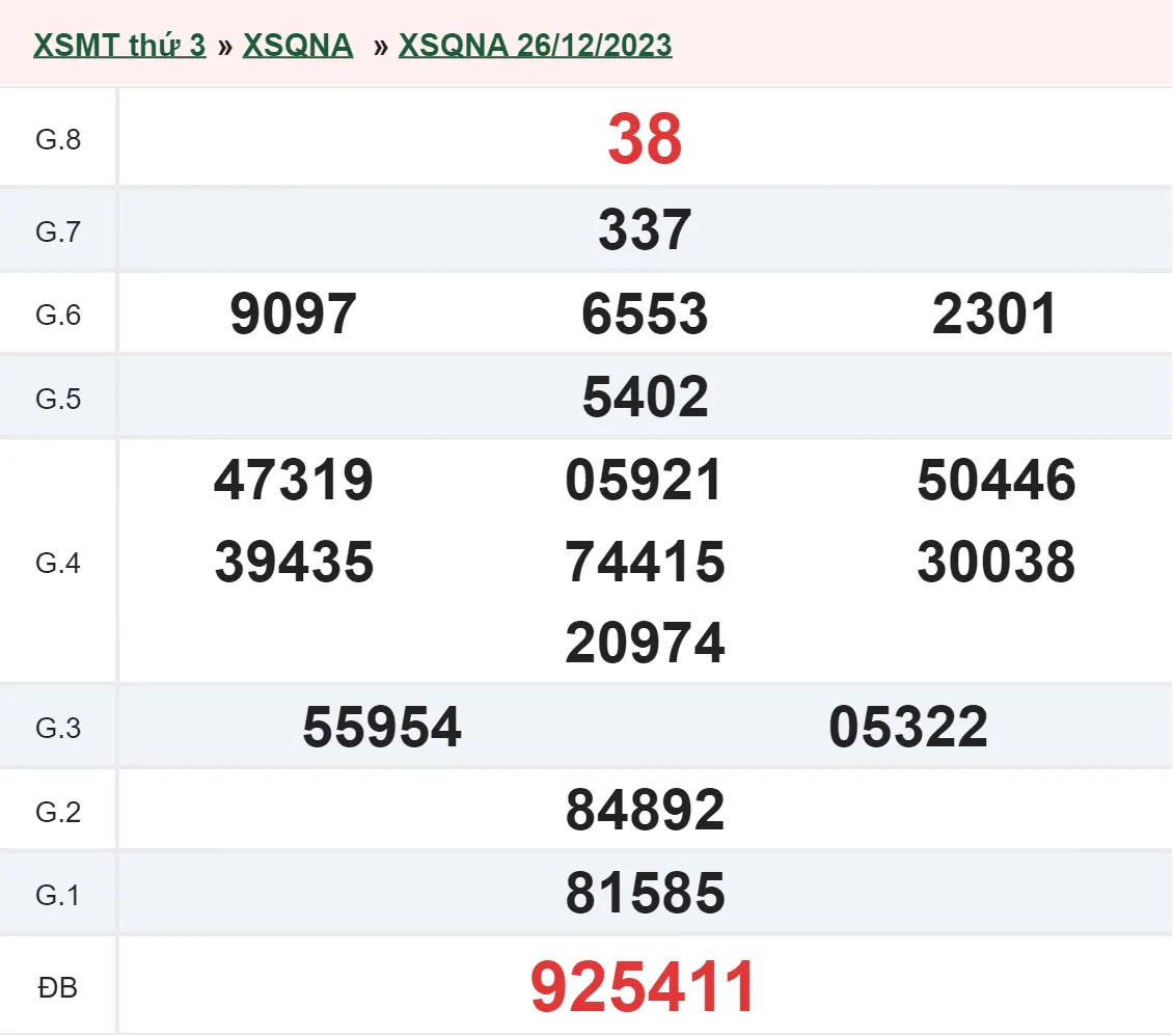 XSQNA 2/1 - Kết quả xổ số Quảng Nam hôm nay thứ 3 ngày 2/1/2024 1