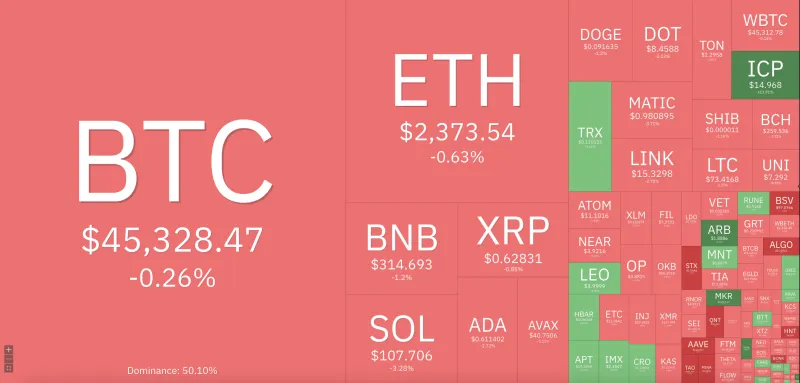 Giá Bitcoin hôm nay 3/1/2024: Bitcoin tăng khi tin đồn ETF sắp được thông qua 1