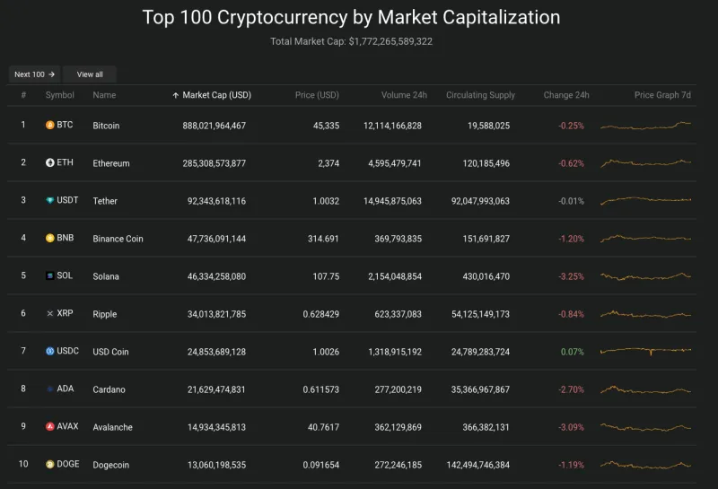 Giá Bitcoin hôm nay 3/1/2024: Bitcoin tăng khi tin đồn ETF sắp được thông qua 2