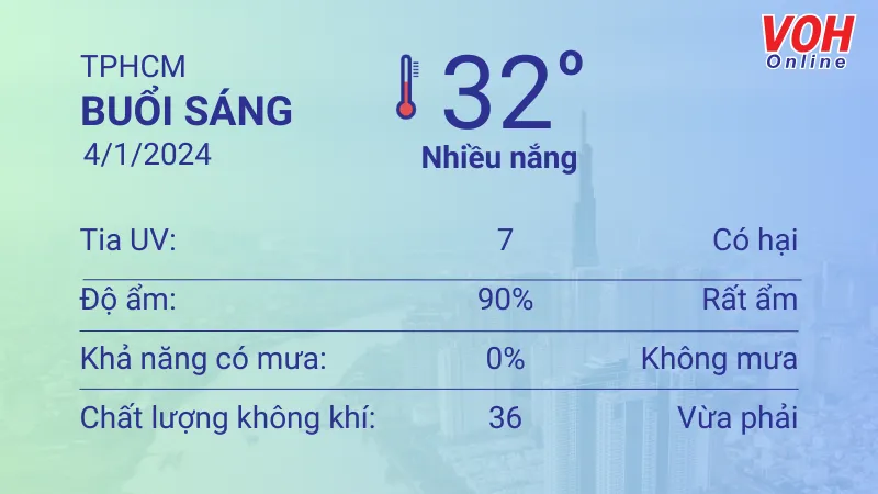 Thời tiết TPHCM 3/1- 4/1/2024: Trời nắng nóng, không mưa, UV có hại 4