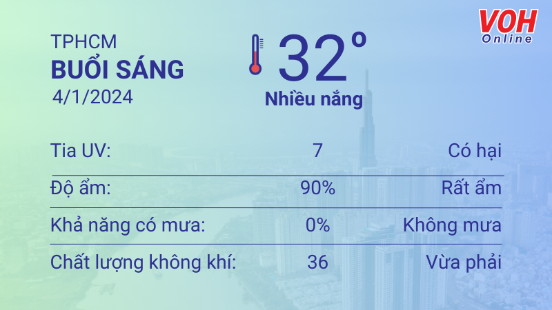 Thời tiết TPHCM 3/1- 4/1/2024: Trời nắng nóng, không mưa, UV có hại 4