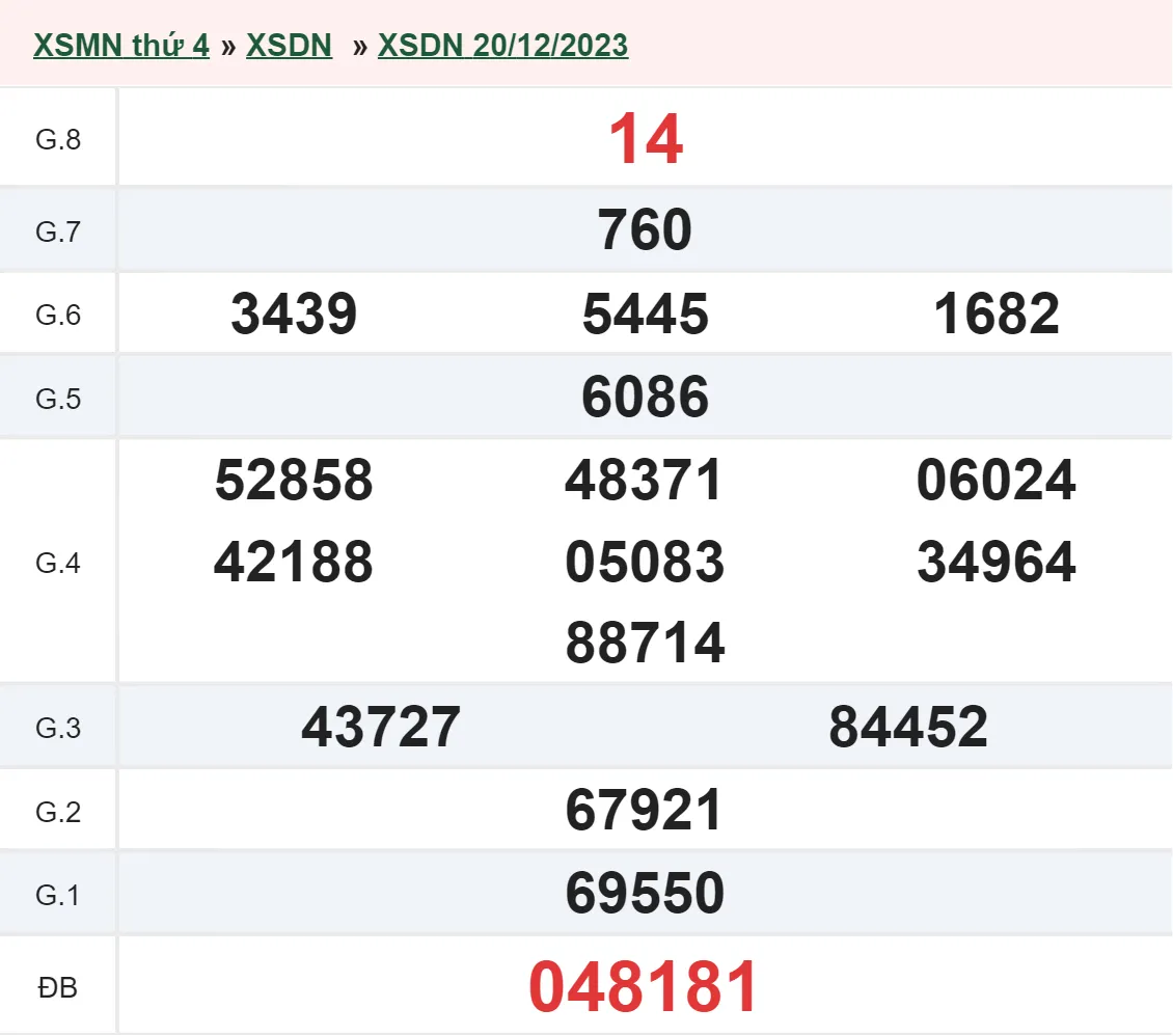 XSDN 3/1 - Kết quả xổ số Đồng Nai hôm nay thứ 4 ngày 3/1/2024 2
