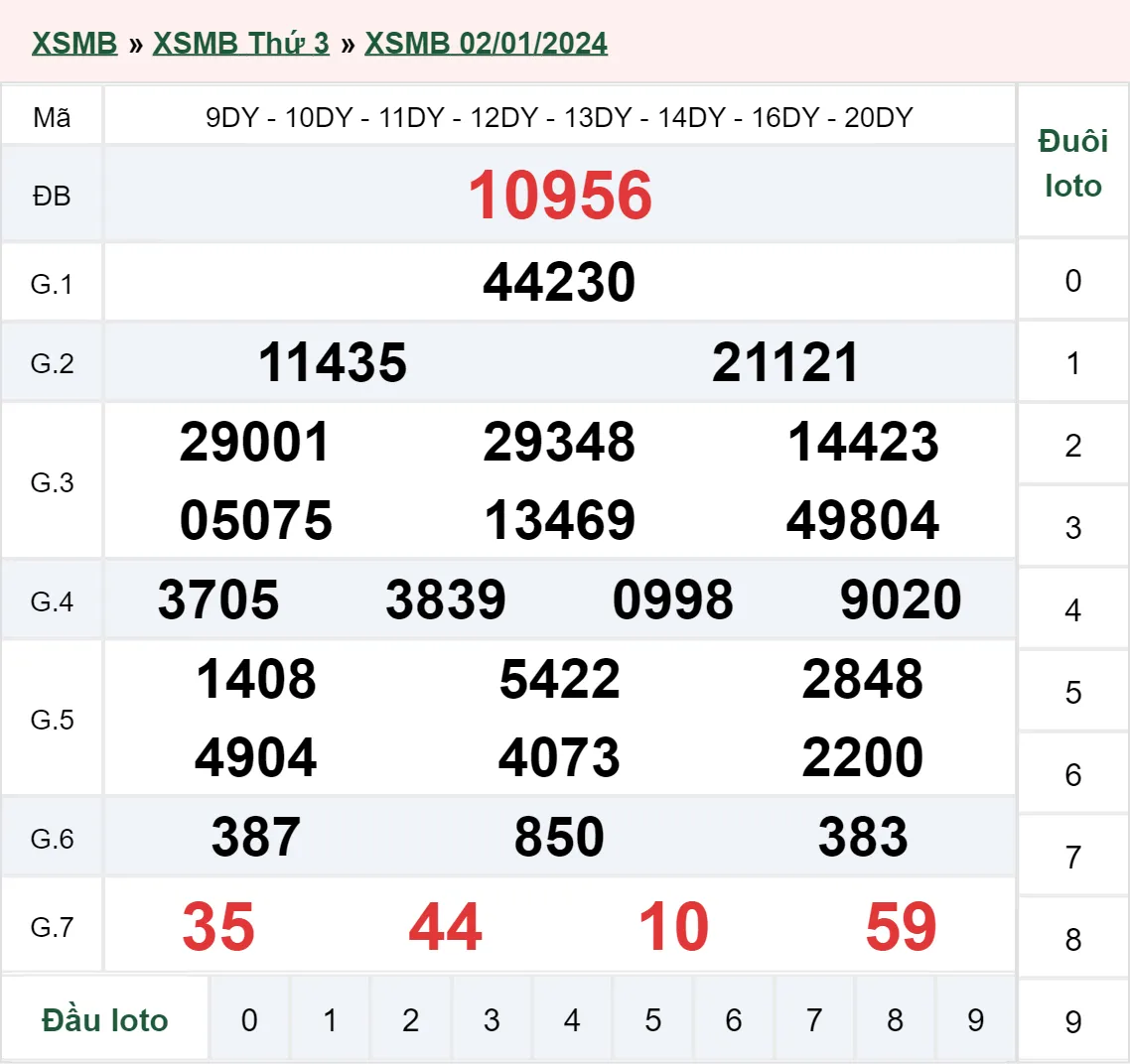 XSMB 3/1, Trực tiếp xổ số miền Bắc thứ 4 ngày 3/1/2024 1