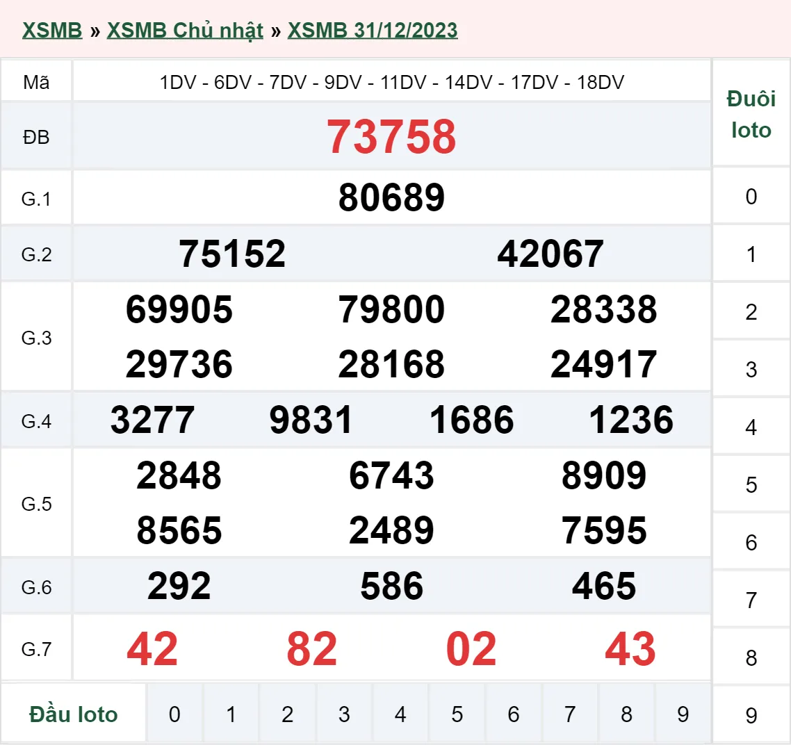 XSMB 3/1, Trực tiếp xổ số miền Bắc thứ 4 ngày 3/1/2024 3