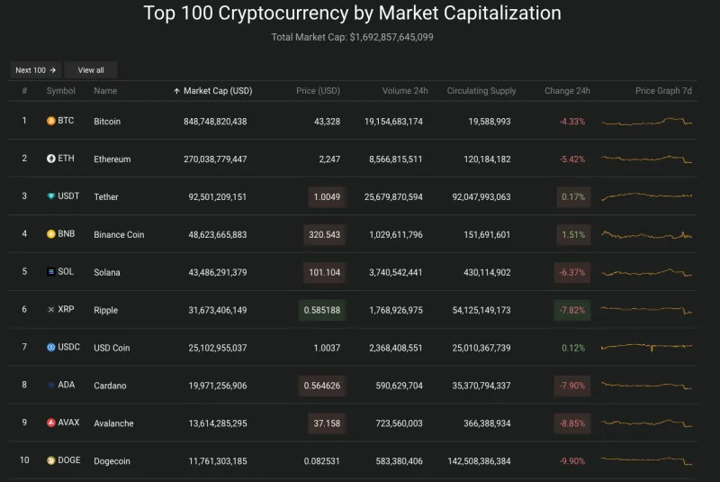 Giá Bitcoin hôm nay 4/1/2024: Bất ngờ giảm mạnh 2