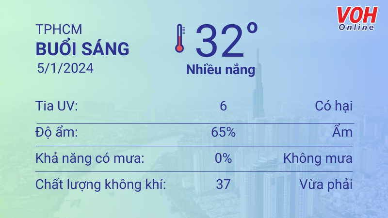 Thời tiết TPHCM 4/1- 5/1/2024: Trời tiếp tục nắng nóng, UV có hại 4