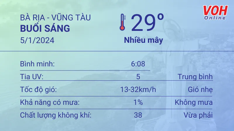 Thời tiết Vũng Tàu 4/1 - 5/1/2024: Nhiều mây không mưa 4