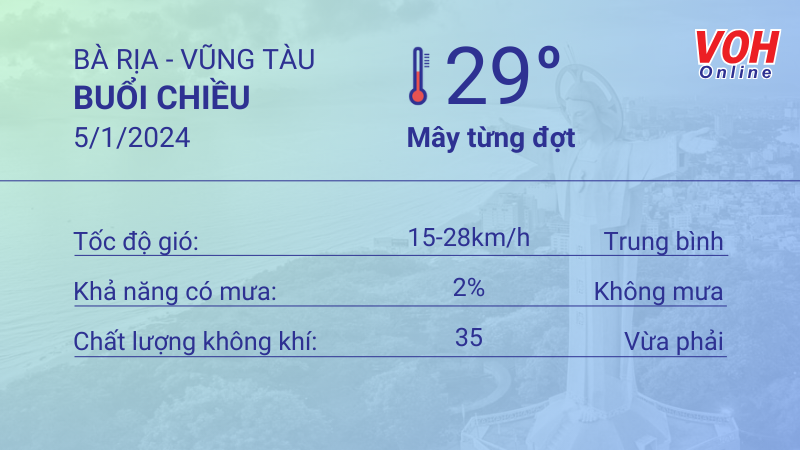 Thời tiết Vũng Tàu 4/1 - 5/1/2024: Nhiều mây không mưa 5