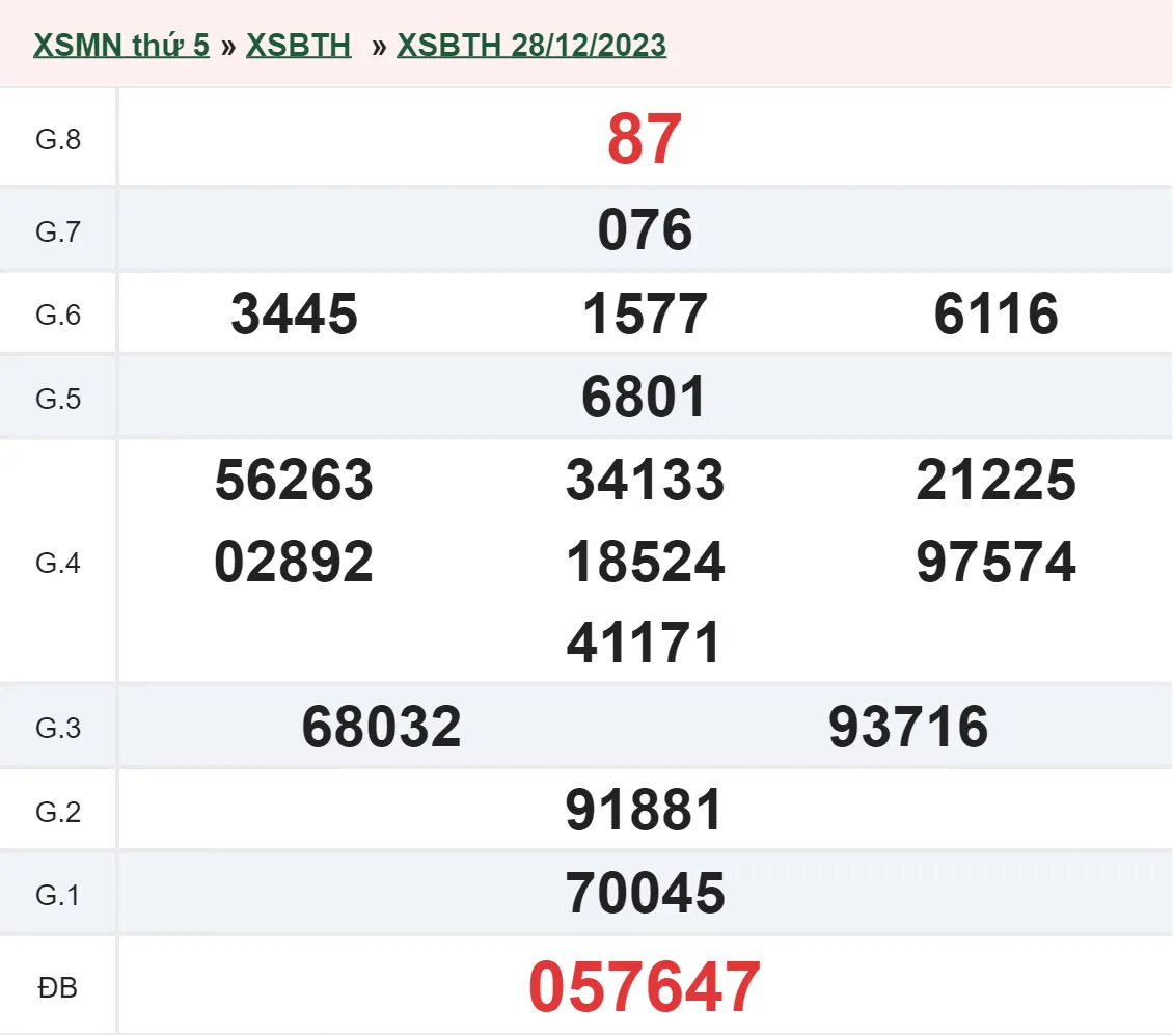 XSBTH 4/1 - Kết quả xổ số Bình Thuận hôm nay thứ 5 ngày 4/1/2024 1