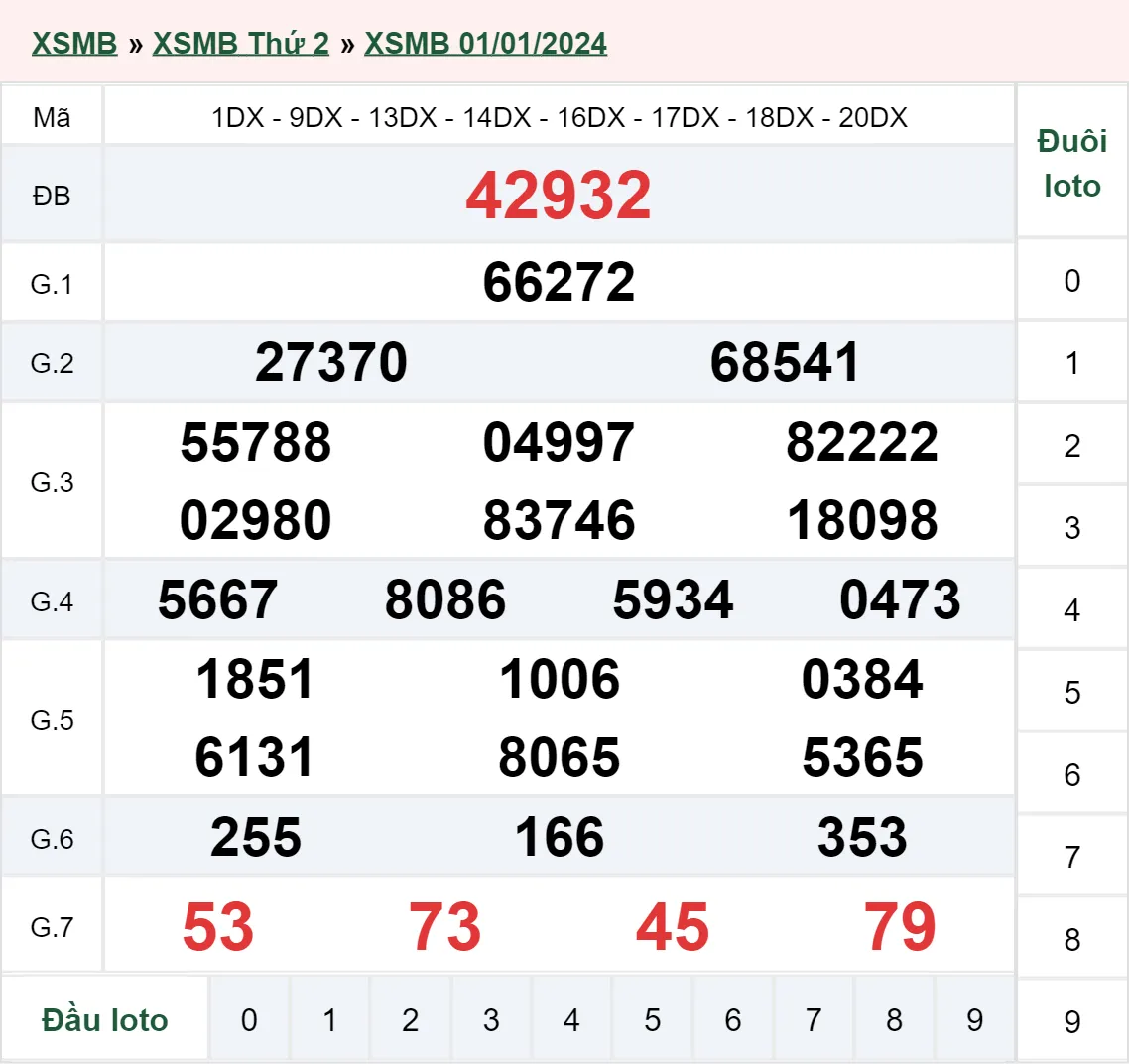 XSMB 4/1, Trực tiếp xổ số miền Bắc thứ 5 ngày 4/1/2024 3