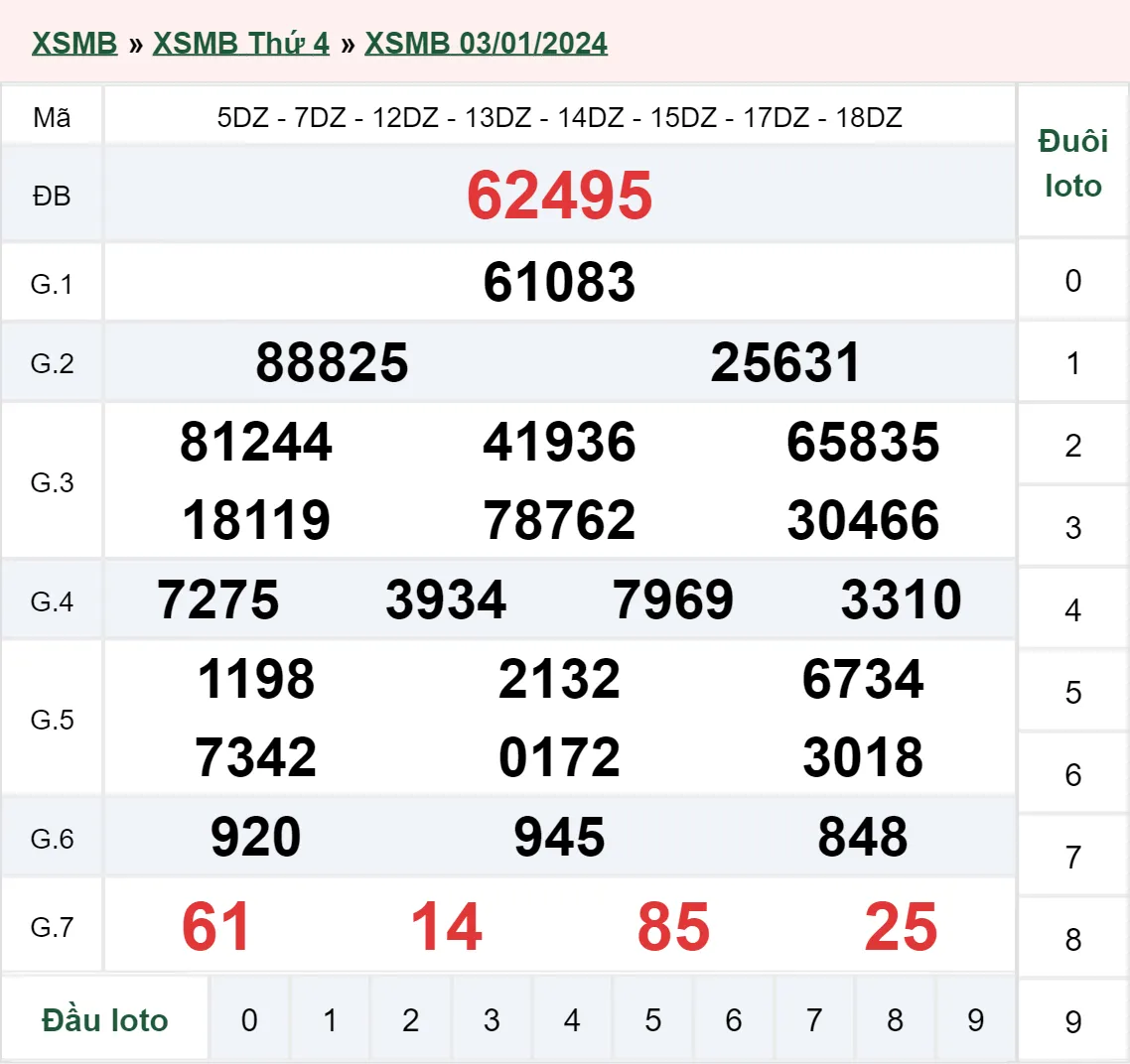 XSMB 4/1, Trực tiếp xổ số miền Bắc thứ 5 ngày 4/1/2024 1