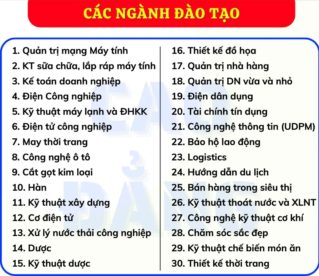 cao đẳng kỹ nghệ