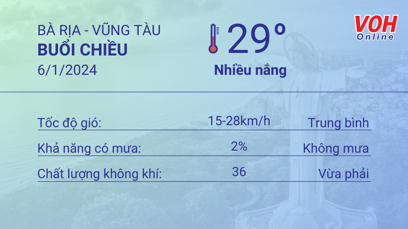 Thời tiết Vũng Tàu 5/1 - 6/1/2024: Nhiều nắng, không mưa, trời dịu mát 5