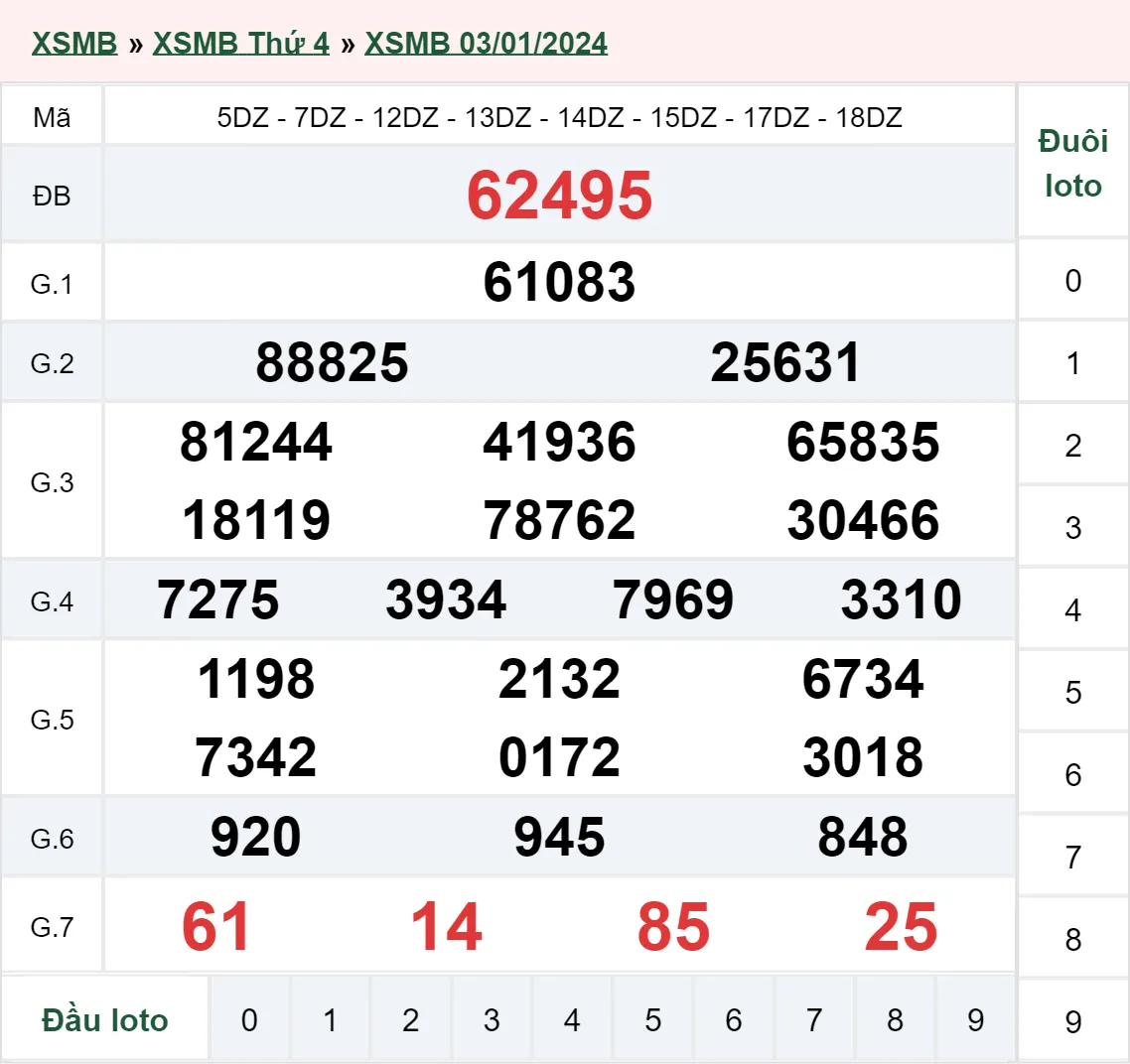 XSMB 5/1, Trực tiếp xổ số miền Bắc thứ 6 ngày 5/1/2024 2