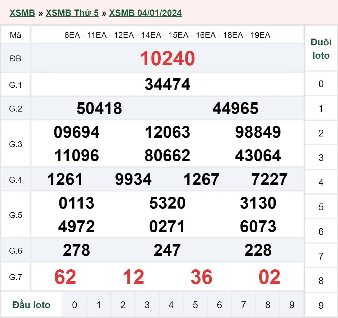 XSMB 5/1, Trực tiếp xổ số miền Bắc thứ 6 ngày 5/1/2024 1