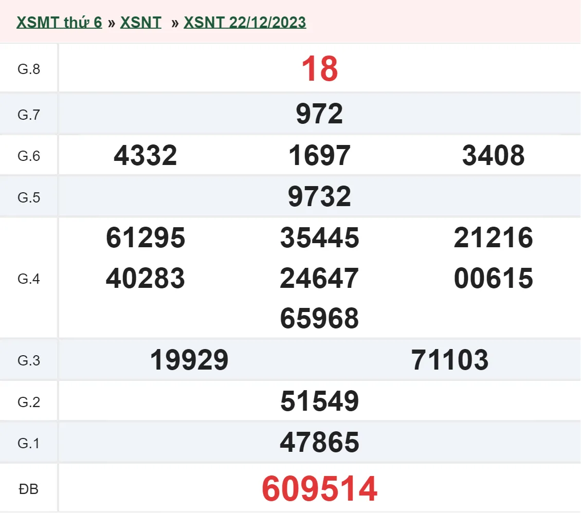 XSNT 5/1 - Kết quả xổ số Ninh Thuận hôm nay thứ 6 ngày 5/1/2024 2