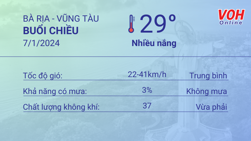 Thời tiết Vũng Tàu 6/1 - 7/1/2024: Nhiều nắng, không mưa 5