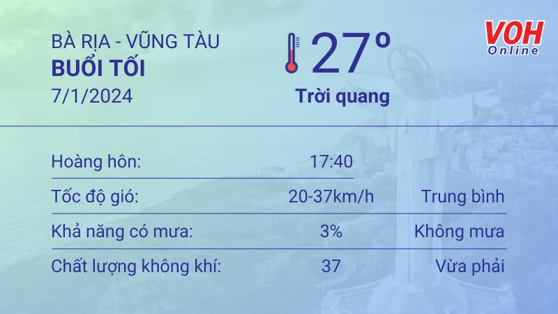 Thời tiết Vũng Tàu 6/1 - 7/1/2024: Nhiều nắng, không mưa 6