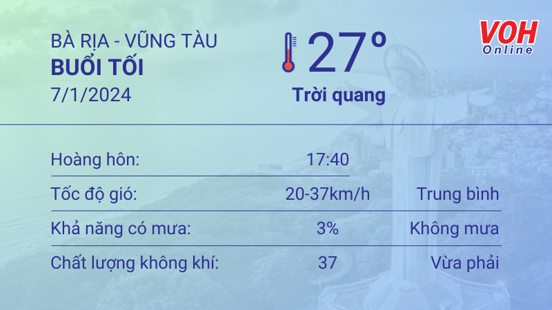 Thời tiết Vũng Tàu 6/1 - 7/1/2024: Nhiều nắng, không mưa 6