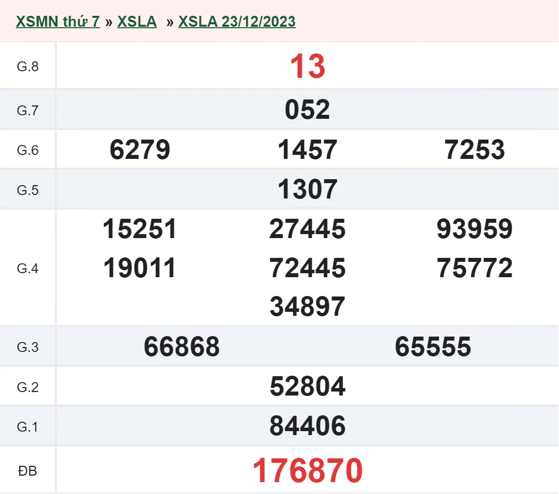 XSLA 6/1 - Kết quả xổ số Long An hôm nay thứ 7 ngày 6/1/2024 2