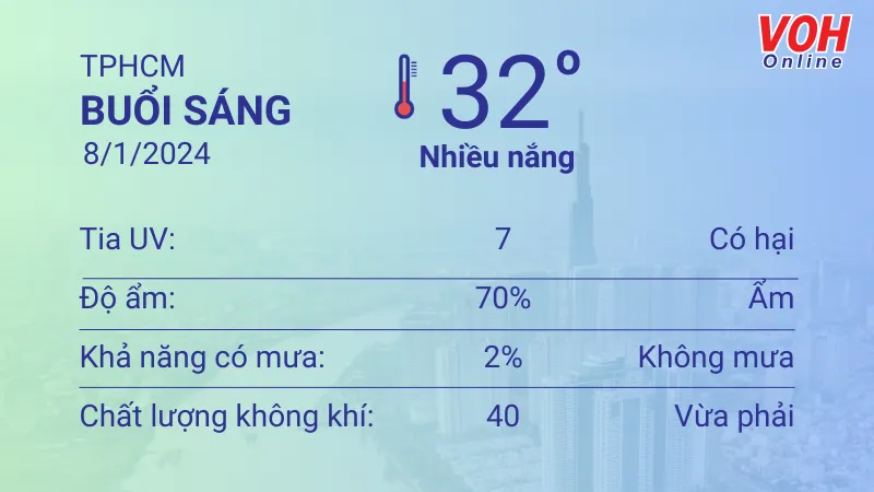 Thời tiết TPHCM 8/1 - 9/1: Nắng nóng, nhiệt độ cao nhất 35 độ C 1