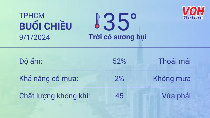 Thời tiết TPHCM 8/1 - 9/1: Nắng nóng, nhiệt độ cao nhất 35 độ C 5