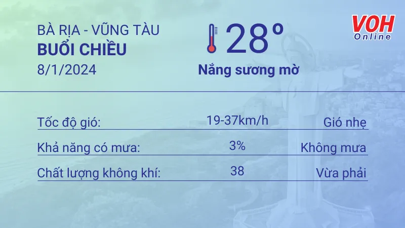 Thời tiết Vũng Tàu 8/1 - 9/1: Nhiều nắng, lượng UV cao 2