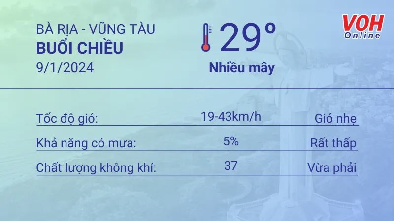 Thời tiết Vũng Tàu 8/1 - 9/1: Nhiều nắng, lượng UV cao 5