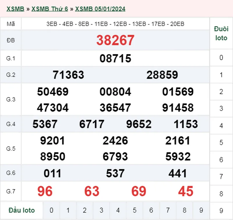 XSMB 8/1, Trực tiếp xổ số miền Bắc thứ 2 ngày 8/1/2024 3