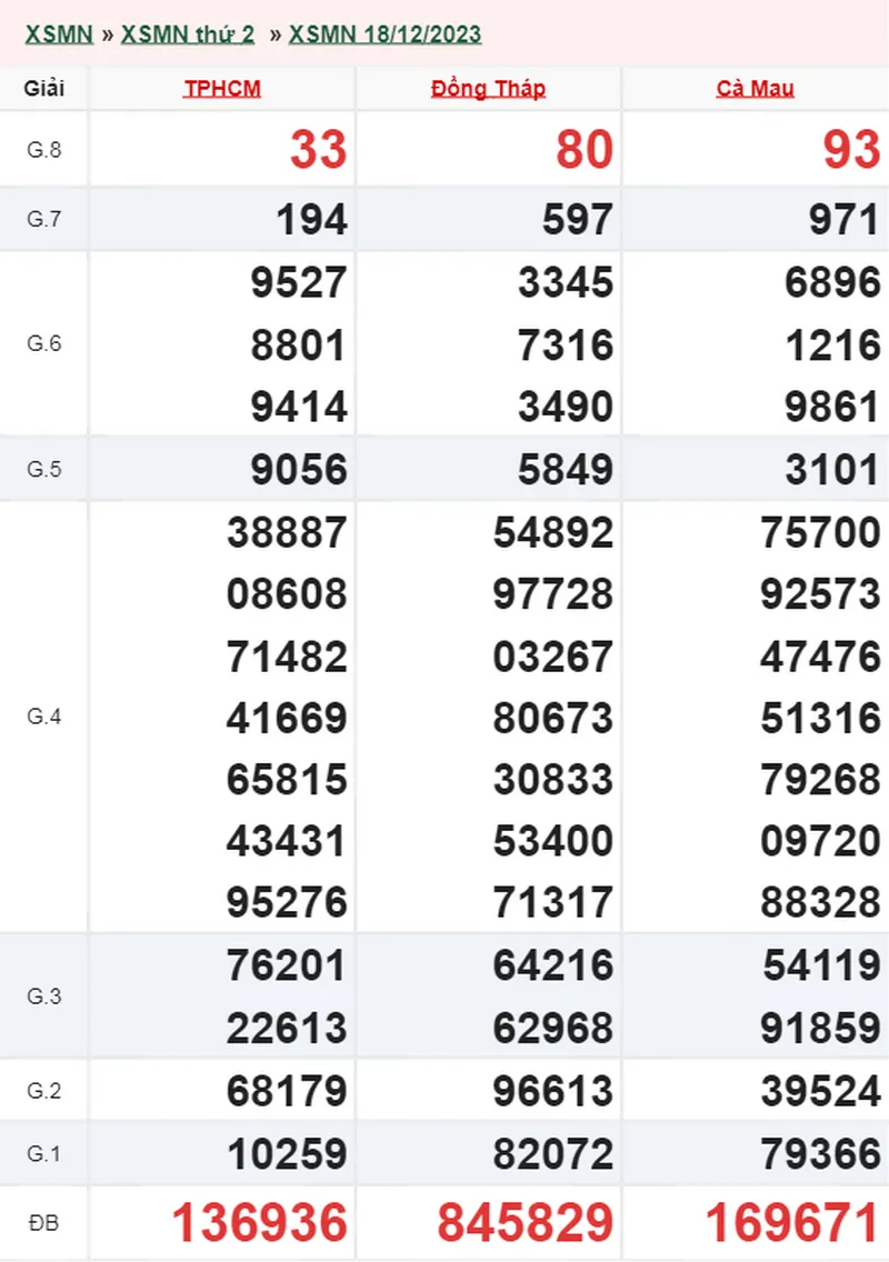 XSMN 8/1, Trực tiếp xổ số miền Nam thứ 2 ngày 8/1/2024 3
