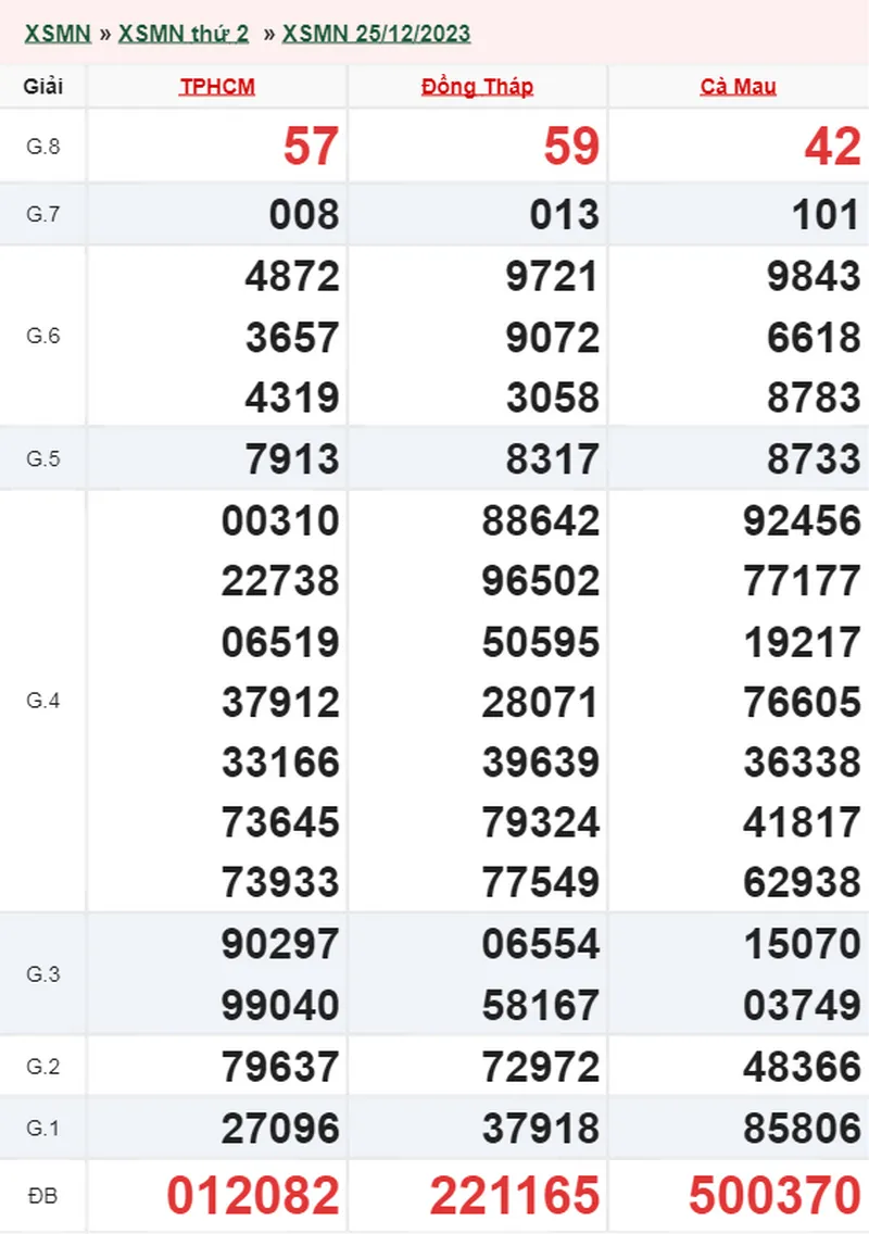 XSMN 8/1, Trực tiếp xổ số miền Nam thứ 2 ngày 8/1/2024 2