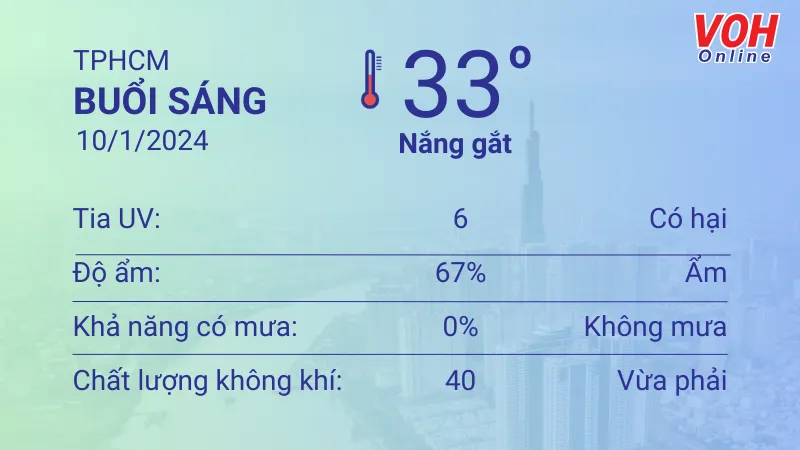 Thời tiết TPHCM 10/1 - 11/1: Trời trong, nắng gắt 1