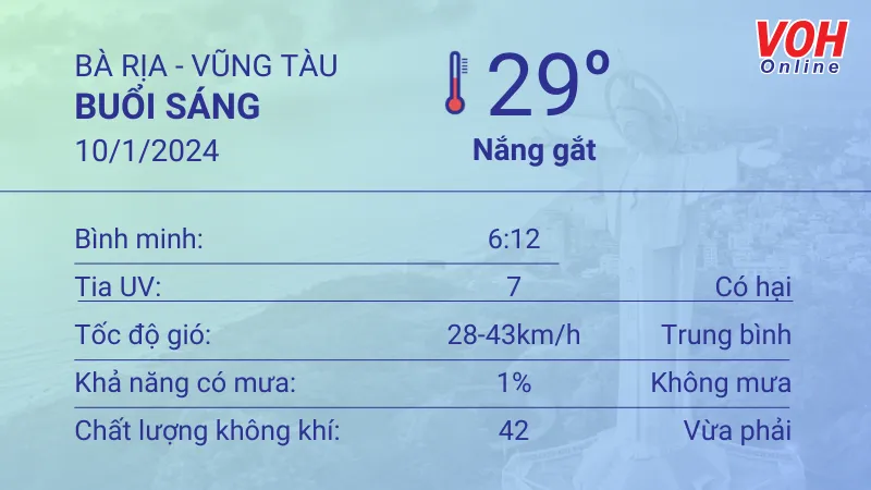 Thời tiết Vũng Tàu 10/1 - 11/1: Trời ít mây, nhiều nắng 1