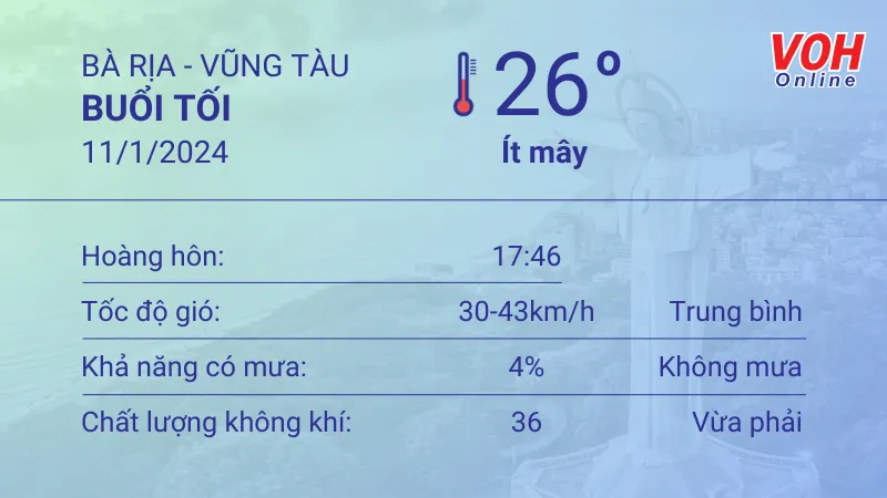 Thời tiết Vũng Tàu 10/1 - 11/1: Trời ít mây, nhiều nắng 6