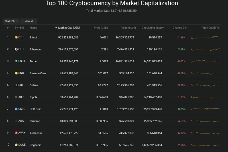 Giá Bitcoin hôm nay 10/1/2024: Giảm nhẹ, Bitcoin có thể lên 200.000 USD 2