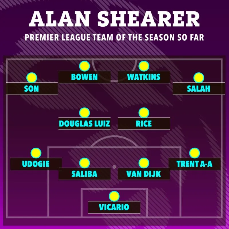 Huyền thoại Ngoại hạng Anh chọn 4 tiền đạo hay hơn Erling Haaland trong nửa đầu mùa giải 2