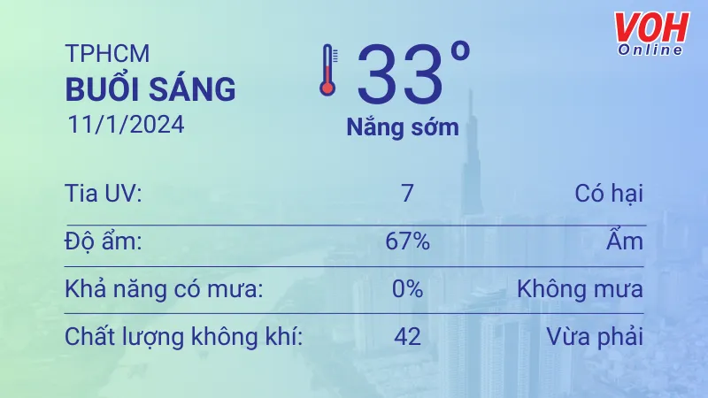 Thời tiết TPHCM 11/1 - 12/1: Nắng sớm, nhiệt độ cao nhất 35 độ C 1