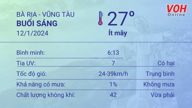 Thời tiết Vũng Tàu 11/1 - 12/1: Trời nắng nhưng không nóng 4