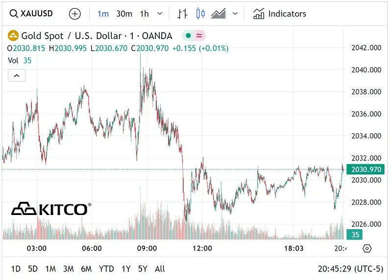 Giá vàng 10/1: Xu hướng tăng dài hạn 2