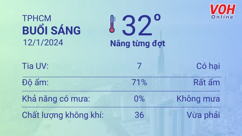 Thời tiết TPHCM 12/1 - 13/1: Trời có mây, nắng nhẹ 1