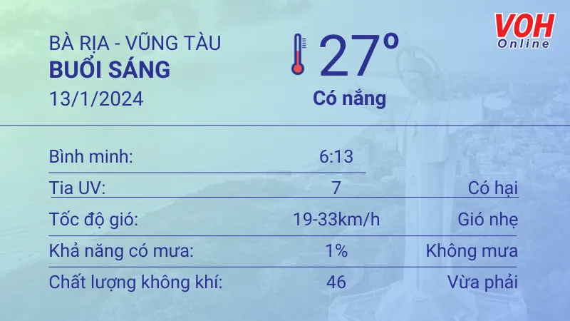 Thời tiết Vũng Tàu 12/1 - 13/1: Lượng UV cao, trong không khí lẫn nhiều bụi mịn 4