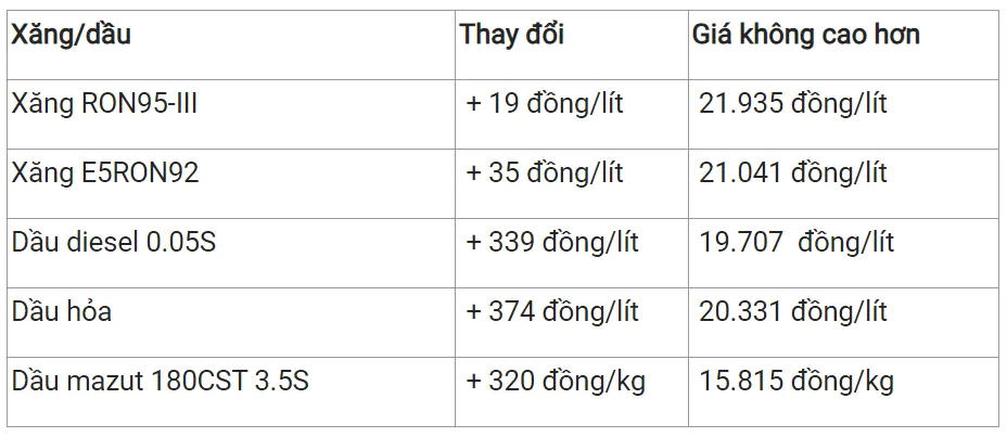 Giá xăng dầu hôm nay 12/1/2024: Tiếp đà leo dốc 3