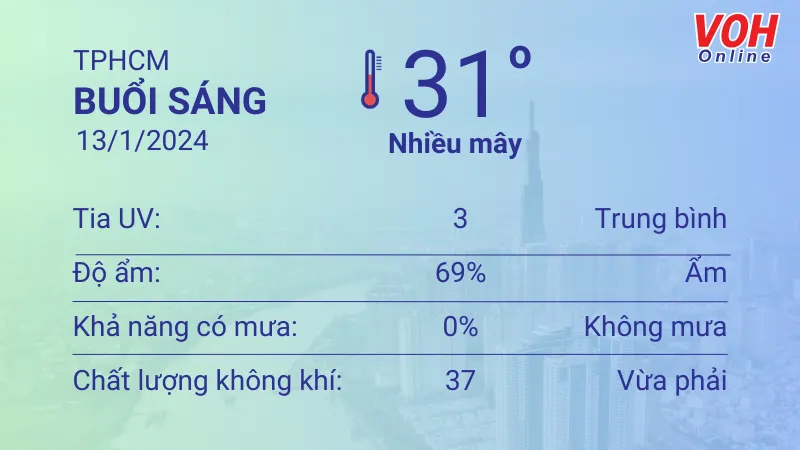 Thời tiết TPHCM 13/1 - 14/1: Trời dịu mát, lượng UV trung bình 1